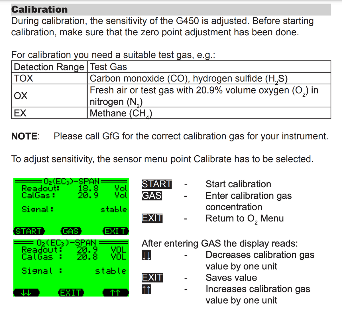 Calibration Schedules Are A Must Major Safety