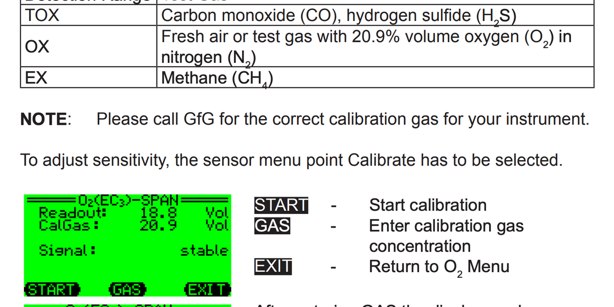 Calibration Schedules Are A Must Major Safety