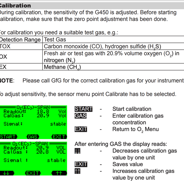 Don't forget to calibrate your gas monitors