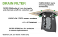 Storm Drain Illustration with description