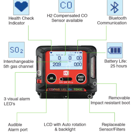 RKI GX-3R Pro Portable Gas Monitor with Bluetooth