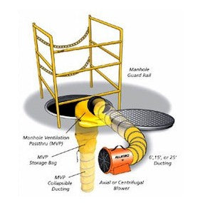 Allegro 9510-50 MVP Manhole Ventilation Passthru System — Major Safety